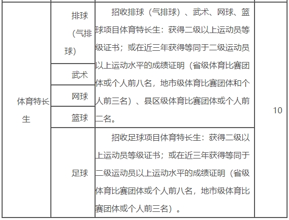 江陰職業(yè)技術(shù)學(xué)院高職單招