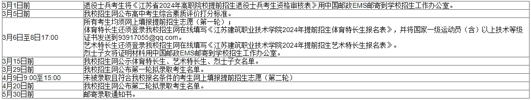 江蘇建筑職業(yè)技術(shù)學(xué)院單招