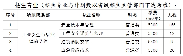 江蘇安全技術(shù)職業(yè)學院2024年單招計劃