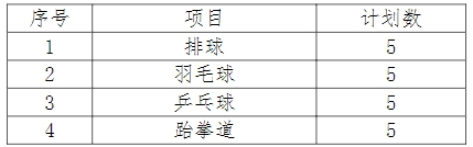 連云港職業(yè)技術(shù)學(xué)院2024年提前招生特長(zhǎng)生選拔