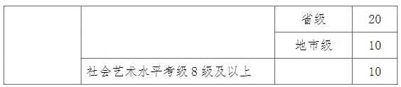 連云港職業(yè)技術(shù)學(xué)院2024年單招加分