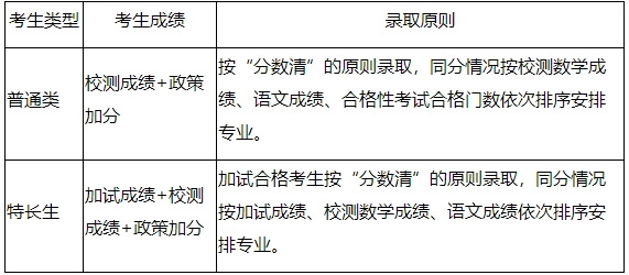 2024年江蘇財(cái)會(huì)職業(yè)學(xué)院提前招生錄取