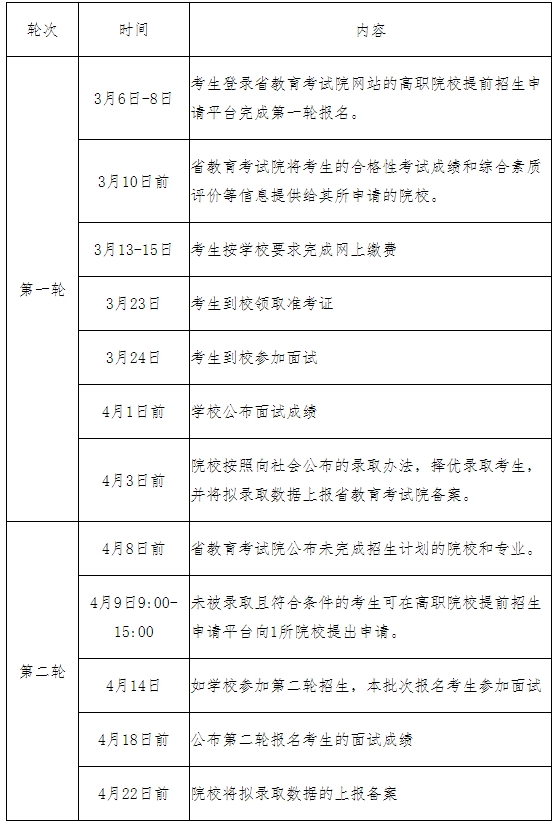 蘇州工藝美術(shù)職業(yè)技術(shù)學(xué)院單招