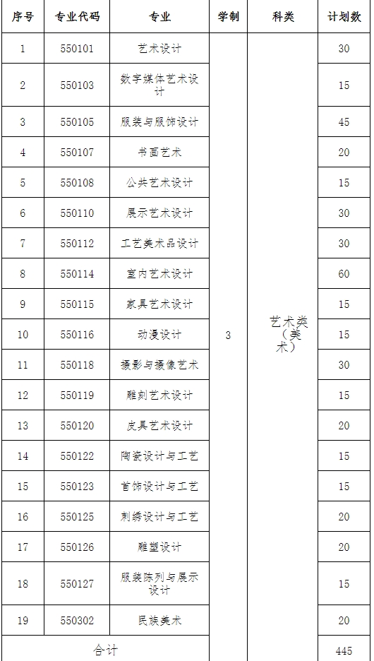 蘇州工藝美術(shù)職業(yè)技術(shù)學(xué)院單招計劃