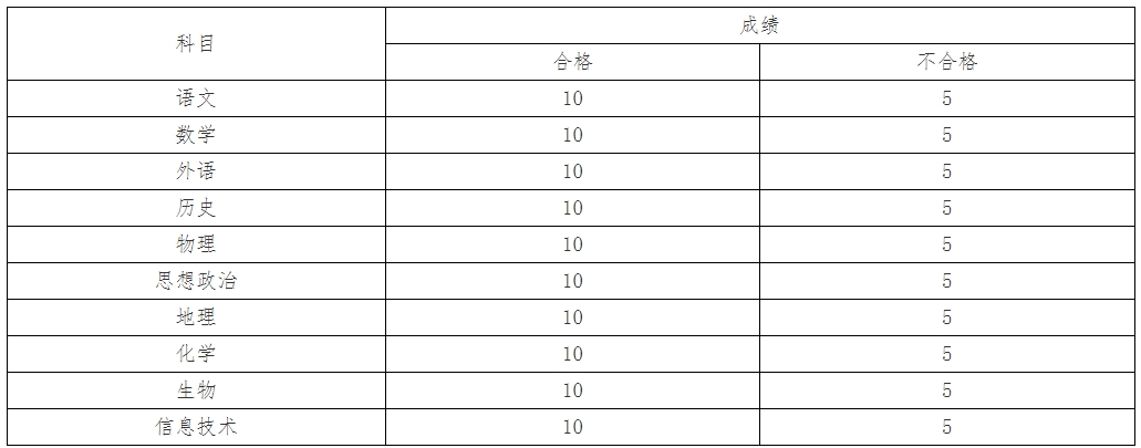 揚州中瑞酒店職業(yè)學(xué)院提前招生