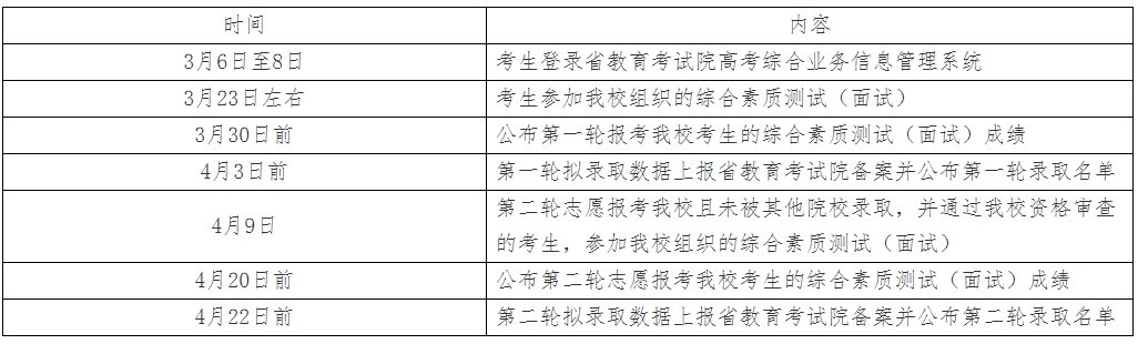 揚州中瑞酒店職業(yè)學(xué)院單招