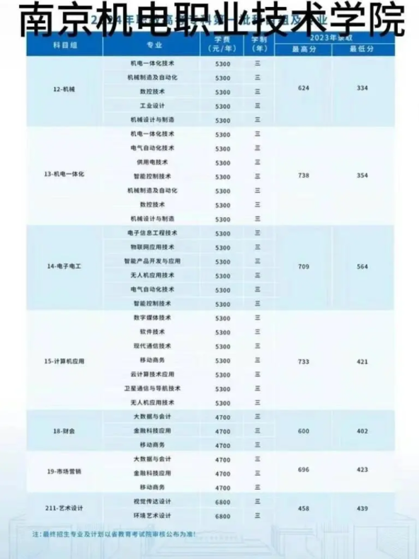 江蘇職教高考招生計(jì)劃